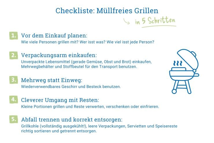 Checkliste: Müllfreies Grillen Checkliste: Müllfreies Grillen