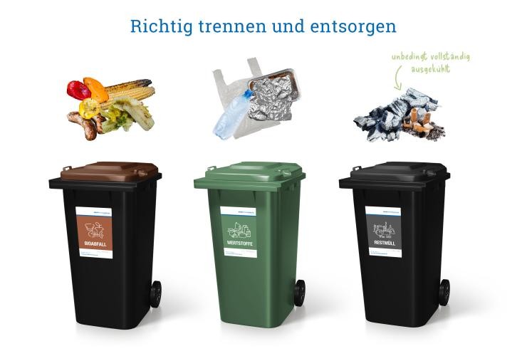 Infografik mit den gängigen Abfällen und den passenden Tonnen Infografik mit den gängigen Abfällen und den passenden Tonnen