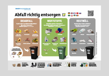 Kommunikationsmittel Trennhilfeplakat