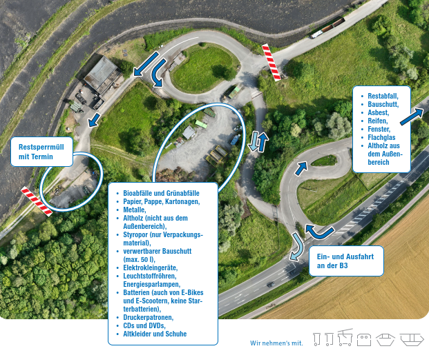 Übersicht Entsorgungszentrum